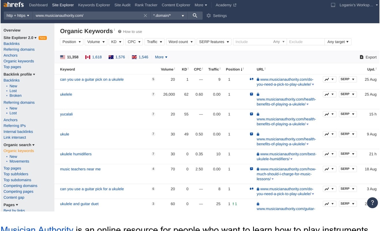 A Step-by-Step Checklist For Assessing The Quality Of A Backlink ...