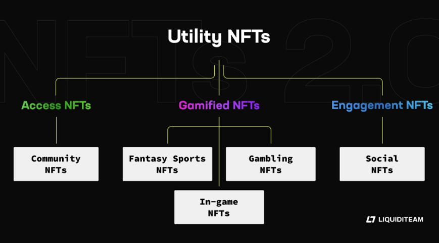 NFT utility explained