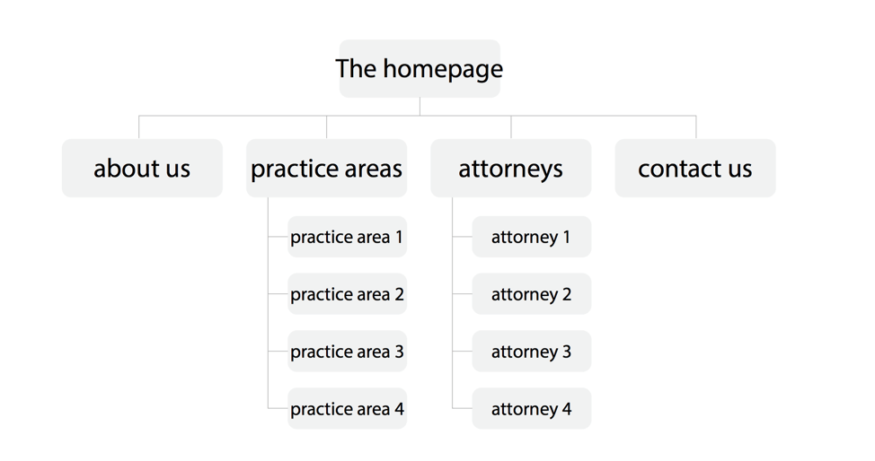 law firm sitemap