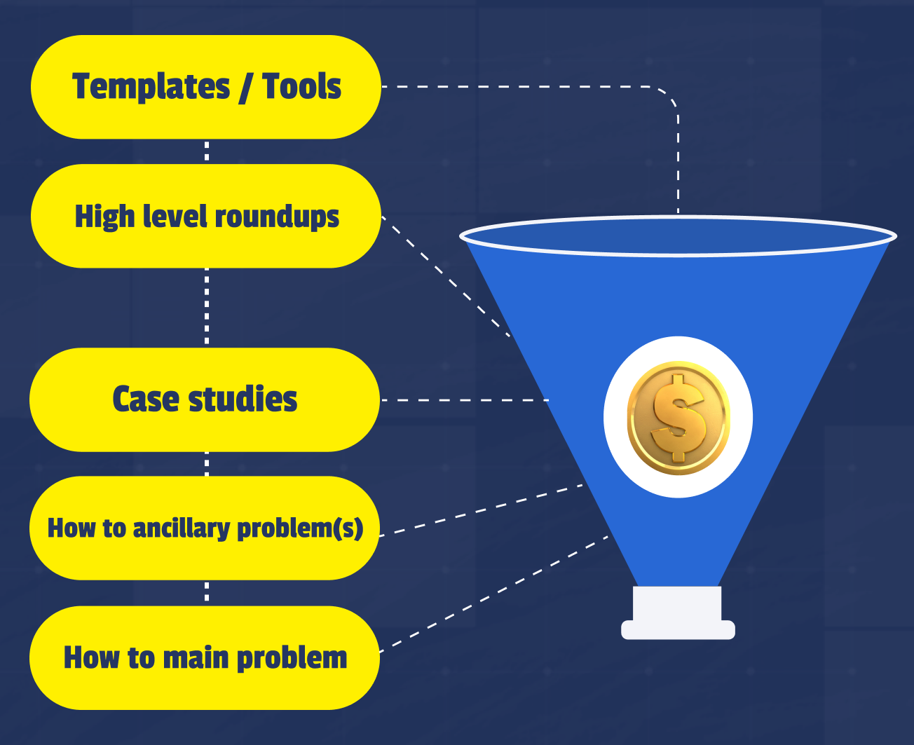 jobs to be done content framework