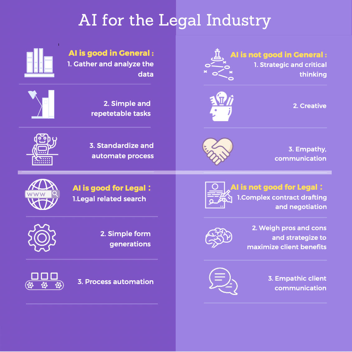 ai use cases for legal industry