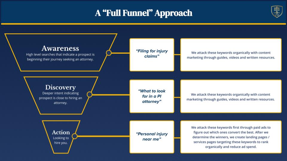 seo content funnel for law firms