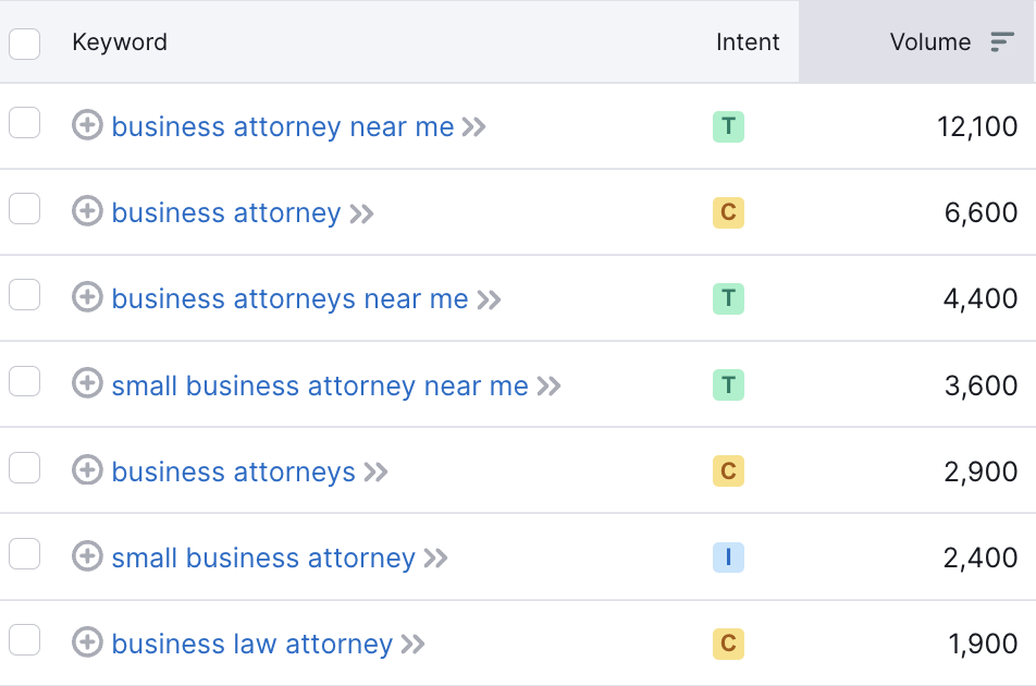 Business Attorney Keyword Searches 
