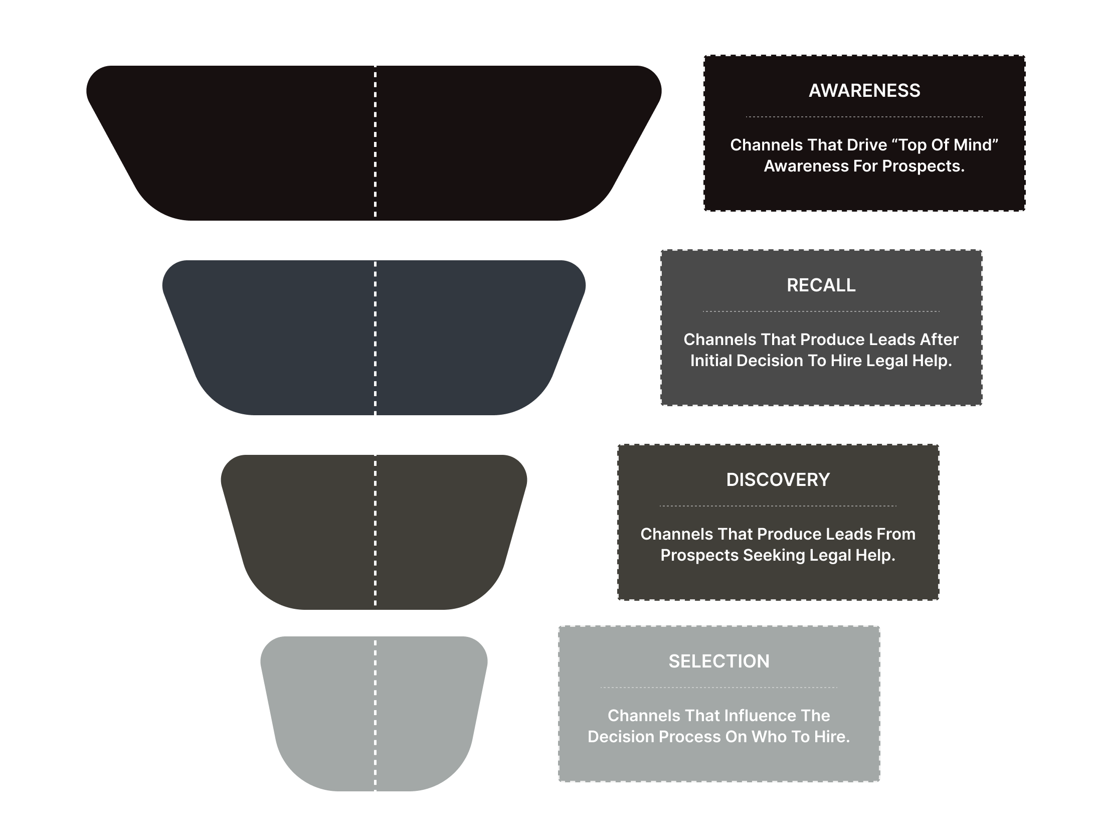 injury law funnel