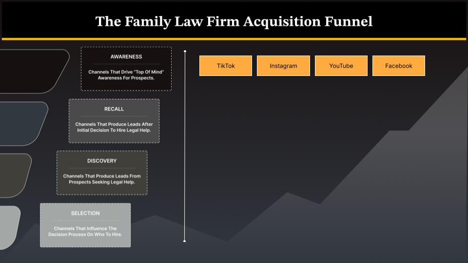 family law marketing - awareness stage tactics