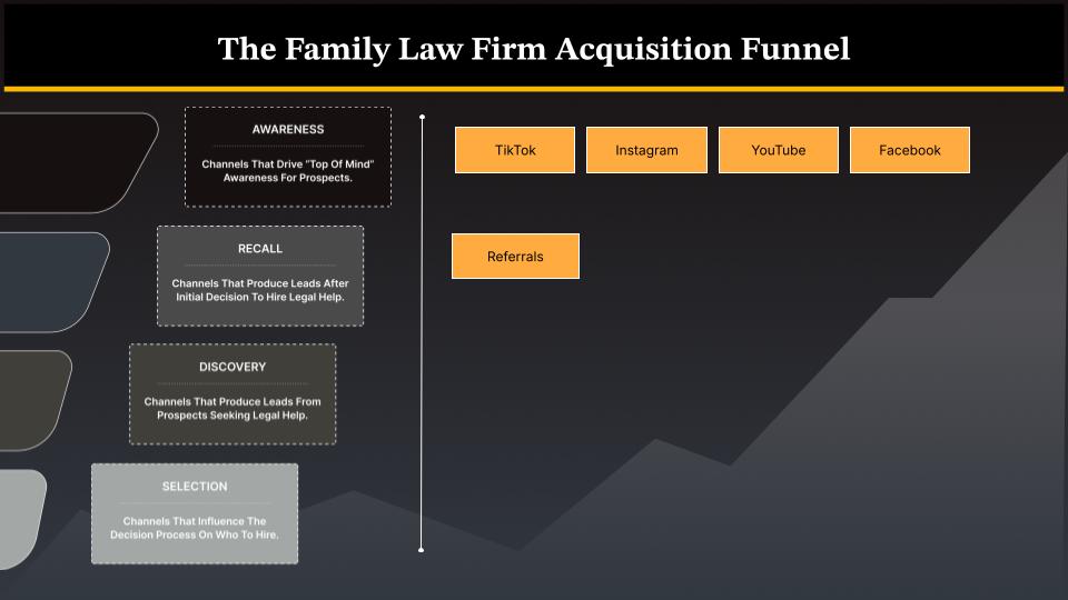 family law marketing - recall stage tactics