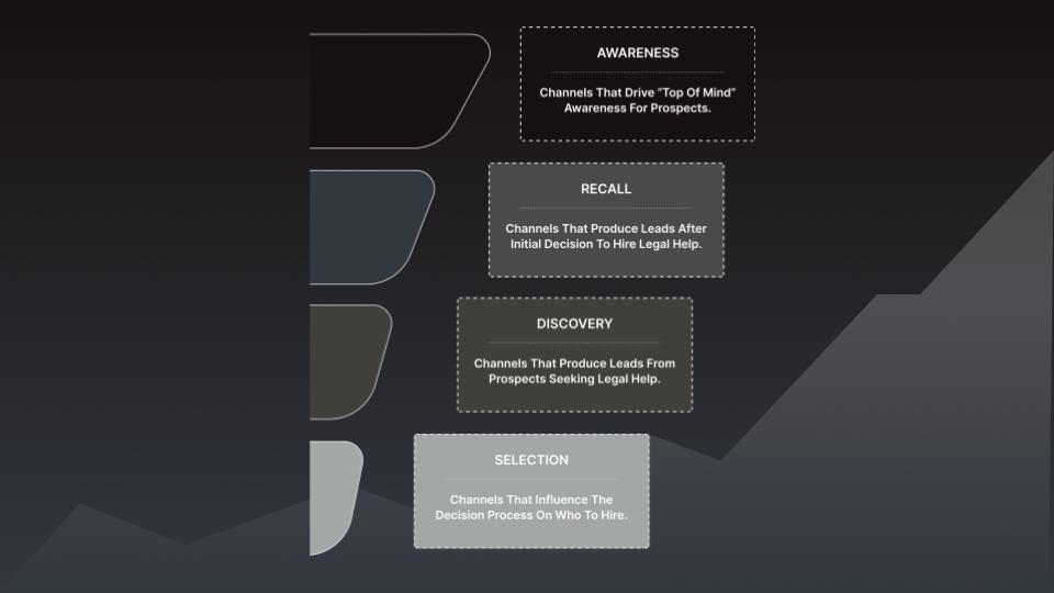 Family Law Funnel