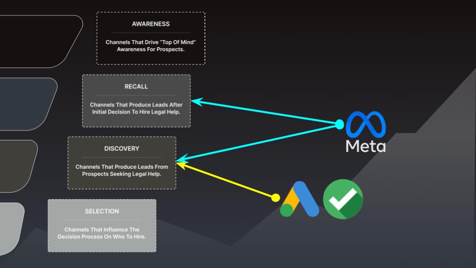 seo vs facebook ads for lawyers