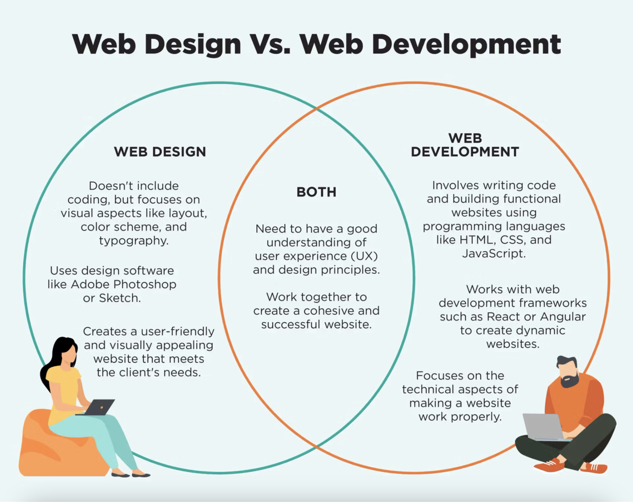 web design vs web development